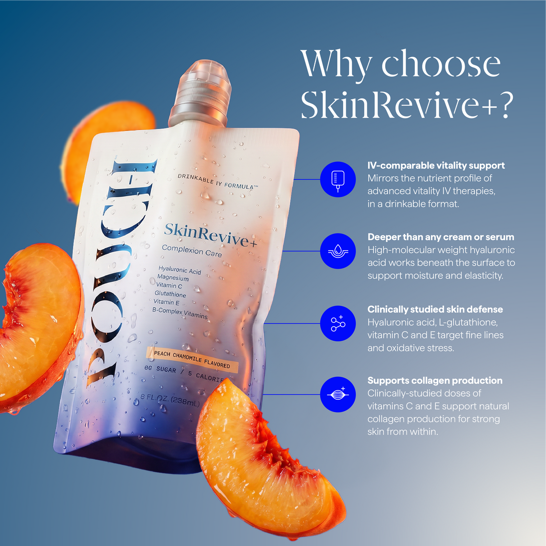 SkinRevive+ | Anti Aging Support Drink